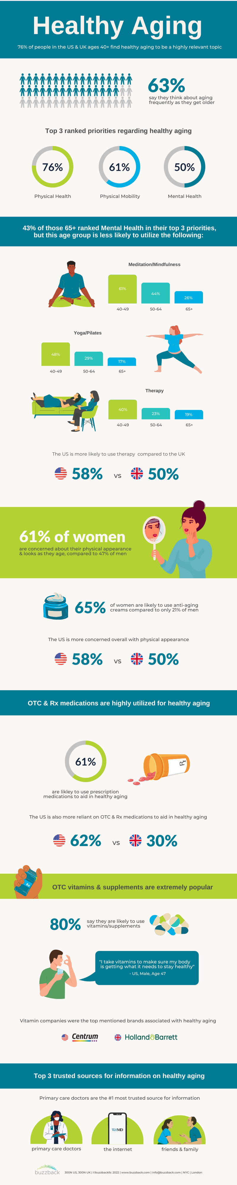 Infographic | Healthy Aging